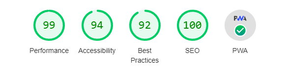Google Lighthouse Score showing 90+ performance